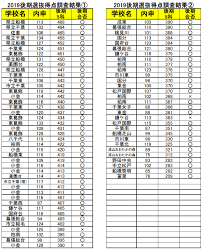 2020年 千葉県入試の口頭開示 点数開示 が始まります かまなび
