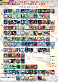 Sdvx Iii Chart Difficulty Rankings For Level 15 16 Album