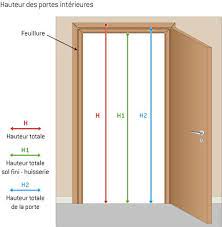 Epingle Sur Architecture Interieur
