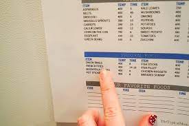 I laminated mine and added them to my home binder where i keep quick reference pages that i need to reference quickly. Free Air Fryer Cooking Times Chart The Typical Mom
