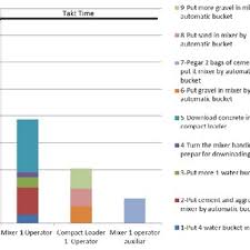 Standardized Work Chart Swc Concrete Mixing Download