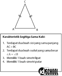 Share facebook twitter whatsapp pinterest. Jenis Jenis Segitiga Idschool