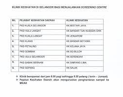 Pejabat kesihatan daerah sepang, jalan salak 43900 sepang. Saringan Untuk Covid 19 Di Pejabat Kesihatan Daerah Dan Klinik Kesihatan Di Selangor Inisiatif