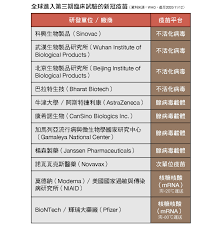 R1 值)，可預測該二種病毒株之交叉保護能力。 r1 值 為疫苗株對抗野外分離株之交叉血清抗體力價與疫苗株病毒對 2. ç§'å­¸äººé›œèªŒ