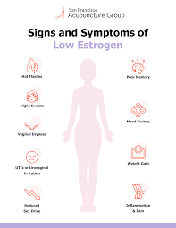 Navigating Perimenopause and Menopause With Integrative Care | San  Francisco Acupuncture Group