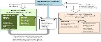 Jawaban dari pertanyaan pemanfaatan metode produksi dan pengaturan alur produksi mempengaruhi? Http Bumibaru Id Wp Content Uploads 2020 04 Pedoman Penyusunan Dddtlh Di Daerah Okt 2019 Pdf