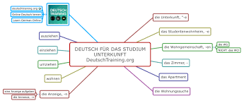 Deutsch Fur Das Studium Unterkunft Deutschkurs Online Deutsch Lernen Spiele Deutsch Fur Anfanger Deutsch Lernen