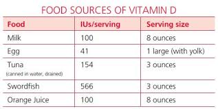 Shrimps, prawns,oysters or clams are all rich in vitamin d with many benefits for our bodies. Vitamin D And Calcium Are You Deficient