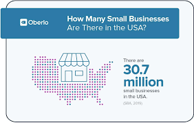 10 Small Business Statistics You Need To Know In 2020 Infographic Business Small Business Opening Your Own Business