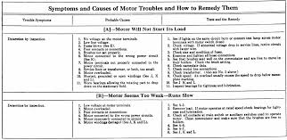 electric motor troubleshooting chart