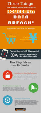 3 Things Your Business Should Learn From The Home Depot Data Breach Data Breach Data Learning