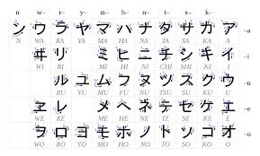 I knew that there was hiragana, katakana, and kanji but i didn't know why to have 3 alphabets and i didn't really know the difference between them. What Is The Equivalent Of Alphabetical Order In Japanese Japanese Language Stack Exchange