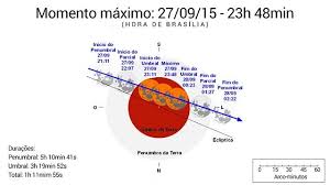 Resultado de imagem para 27 de setembro