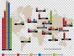 Economic globalization is as presented in the blackwell companion to globalization one of the three main dimensions of globalization commonly found in academic literature, with the two other being political globalization and cultural globalization. Economic Globalization Patrick Tuttofuoco Revolving Landscape Empresa Economics Globalization Patrick Tuttofuoco Revolving Landscape Economic Globalization Png Klipartz