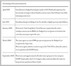 The Origins And Implementation Of Badgercare