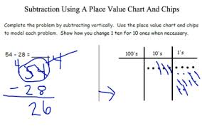 M4l13 Subtraction Using A Place Value Chart And Chips