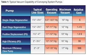 Pump Characteristics Plastics Technology