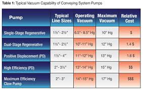 Pump Characteristics Plastics Technology