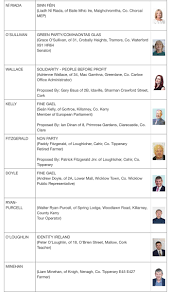 Confirmed The Full List Of European Election Candidates In The Ireland South Area Laois Today