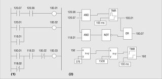 Use a variety of drawing tools, smart connectors, flowchart symbols. Figure A Ladder And Function Block Diagrams A Ladder Diagram 1 Is Download Scientific Diagram