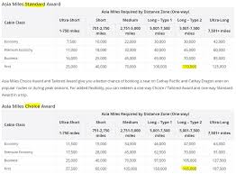 best ways to book cathay pacific first class cf x step by