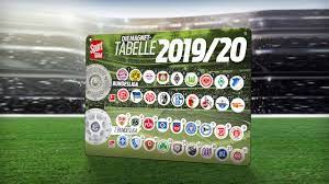 Bundesliga 2020/2021 tabellen, aktuelle resultate, spielplan und resultate archiv! Bundesliga 2 Liga Die Magnet Tabelle Von Sport Bild Ist Wieder Da Bundesliga Sport Bild