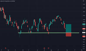 Find the latest alphabet inc. Googl Stock Price And Chart Nasdaq Googl Tradingview