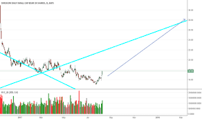 Tza Stock Price And Chart Amex Tza Tradingview