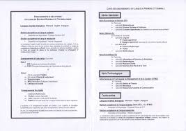 Comment bien formuler votre lettre de motivation pour une inscription en école privée ? Journees Portes Ouvertes Lycee College Alfred Crouzet