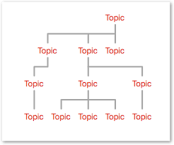 Organizational Charts In Omnigraffle Omnigraffle For Mac