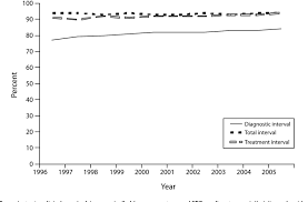 A pap test (or pap v support increased funding for the national breast and cervical cancer early detection program (nbccedp). Timeliness Of Breast Cancer Diagnosis And Initiation Of Treatment In The National Breast And Cervical Cancer Early Detection Program 1996 2005 Semantic Scholar