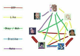 Otp Chart Voltron Amino