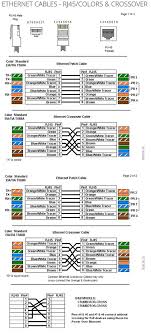 Ethernet Cables Rj45 Colors Crossover Ethernet Cable Computer Network Computer Technology