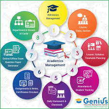 Genius Edusoft Is Leasing School Student Academic Management System For Automating Assessment Process School Management Education Management Management