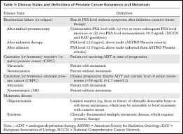 The psa test is a very effective way of checking how successful your treatment has been. Current Imaging Techniques For And Imaging Spectrum Of Prostate Cancer Recurrence And Metastasis A Pictorial Review Radiographics