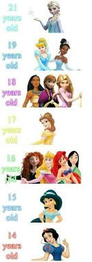 How Old Are The Disney Princes Cartoon Amino