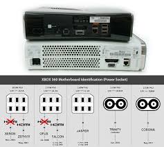 So without any further ado, let's get started: Guide How To Hack Your 360 Gbatemp Net The Independent Video Game Community