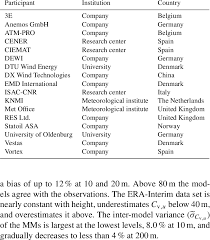 Position of i in english alphabets is, 9 ; Participants In The Study In Alphabetical Order Download Table