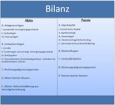 Editierbar excel tabelle doppelte buchhaltung excel vorlage kostenlos 1729934 25 elegant urkunden erstellen freeware modelle doppelte doppelte buchhaltung , 29 einzigartig fahrtkosten vorlage excel galerie hausverwaltung excel kostenlos einzigartiges vorlage gehaltsabrechnung. Doppelte Buchfuhrung Einfach Und Kompakt Erklart Ionos