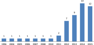 We care about the health of your car. The Relationship Between Green Supply Chain Management And Performance A Meta Analysis Of Empirical Evidences In Asian Emerging Economies Sciencedirect