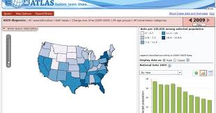 Interactive Access To Cdcs Hiv And Std Data Hiv Gov