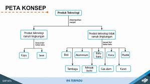 Maybe you would like to learn more about one of these? Ipa Terpadu Smp Kelas 9 Teknologi Ramah Lingkungan Master
