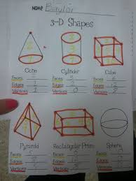 Fifth Grade Teaching Blog 3rd Grade Math Math Classroom