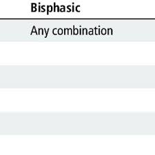 Asbestos can be found in any building built before the year 2000 (houses, factories, offices, schools, hospitals etc) and causes around 5000 deaths every year. Pdf British Thoracic Society Guideline For The Investigation And Management Of Malignant Pleural Mesothelioma