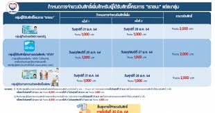 เราชนะ กระทรวงการคลัง เปิดให้กลุ่มยื่นทบทวนสิทธิ ตรวจสอบสิทธิ์ รับเงินเยียวยางวดเดียว 7,000 บาท ที่ www.เราชนะ.com Ahuhhp Hllffxm