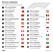 Alle ergebnisse, positionen, rundenzeiten, zeitplan und weitere informationen zum rennwochenende. Formel 1 Start Im 5 Anlauf Geht Es Fur Vettel Bei Ferrari Um Alles Welt