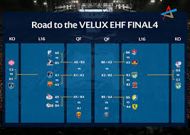 The national league (formerly known as the national conference) is at the 5th level of the english football league pyramid. Ehf Champions League On Twitter The Road Map To The Veluxehffinal4 Is Complete And We Have Our Last 16 Pairings We Look Forward To An Exciting Knock Out Round Veluxehfcl Https T Co Kunrnntfpt