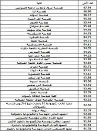 Check spelling or type a new query. Ù…Ù† Ø¹Ù†Ø¯Ù†Ø§ Ù…Ø¤Ø´Ø±Ø§Øª ØªÙ†Ø³ÙŠÙ‚ Ø§Ù„Ø¯Ø¨Ù„ÙˆÙ…Ø§Øª Ø§Ù„ÙÙ†ÙŠØ© 2020 Ù…ÙˆØ¹Ø¯ Ø§Ø¹ØªÙ…Ø§Ø¯ Ù†ØªÙŠØ¬Ø© Ø§Ù…ØªØ­Ø§Ù†Ø§Øª Ø§Ù„Ø¯Ø¨Ù„ÙˆÙ…Ø§Øª