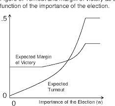 Ethical agents are motivated to participate when they determine that agents of their type are. Pdf A Theory Of Participation In Elections Semantic Scholar