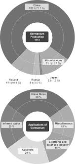 Sie wird sowohl in der medizin als arzneistoff wie auch missbräuchlich als. Https Onlinelibrary Wiley Com Doi Pdf 10 1002 Anie 201605417